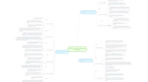 Mind Map: Grade 12: Principles of American Democracy