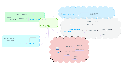 Mind Map: INMIGRANTES VS NATIVOS DIGITALES