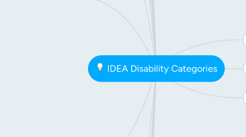 Mind Map: IDEA Disability Categories