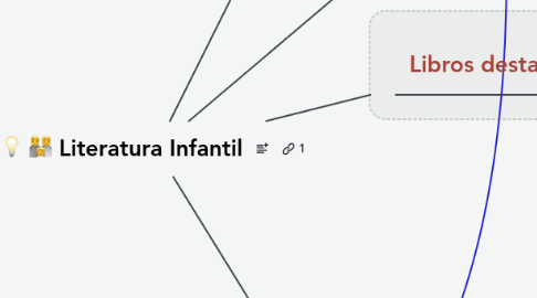 Mind Map: Literatura Infantil