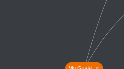 Mind Map: My Goals!