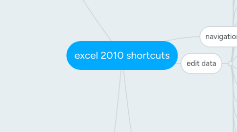 Mind Map: excel 2010 shortcuts