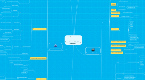 Mind Map: Elementos esenciales de la Planeacion