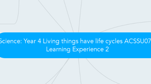 Mind Map: Science: Year 4 Living things have life cycles ACSSU072. Learning Experience 2