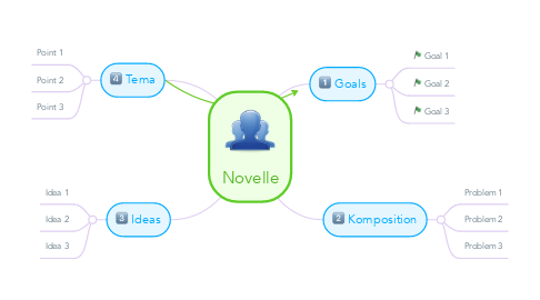 Mind Map: Novelle