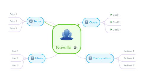 Mind Map: Novelle