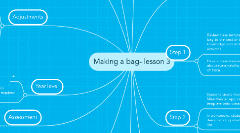 Mind Map: Making a bag- lesson 3