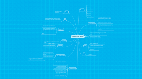 Mind Map: Making a bag- lesson 3