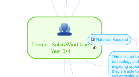 Mind Map: Theme: Solar/Wind Cars Year 3/4