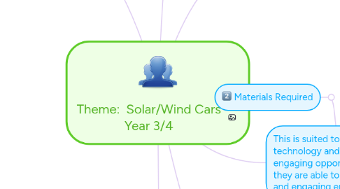 Mind Map: Theme:  Solar/Wind Cars Year 3/4