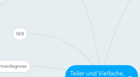 Mind Map: Teiler und Vielfache, Primzahlen