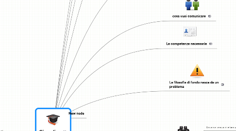 Mind Map: Giornalino