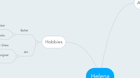 Mind Map: Helena