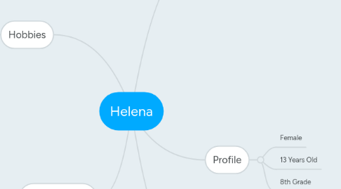 Mind Map: Helena