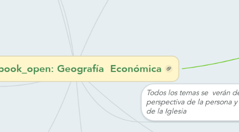 Mind Map: Geografía  Económica