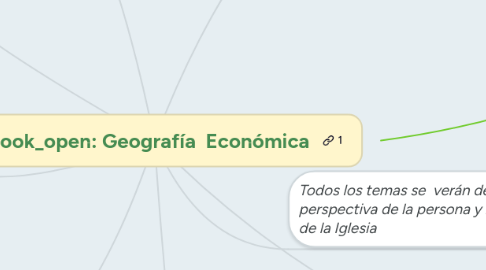 Mind Map: Geografía Económica