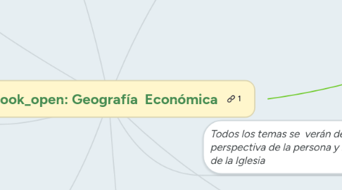 Mind Map: Geografía  Económica