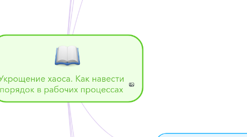 Mind Map: Укрощение хаоса. Как навести порядок в рабочих процессах