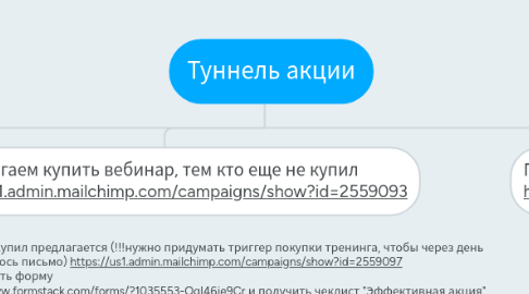 Mind Map: Туннель акции