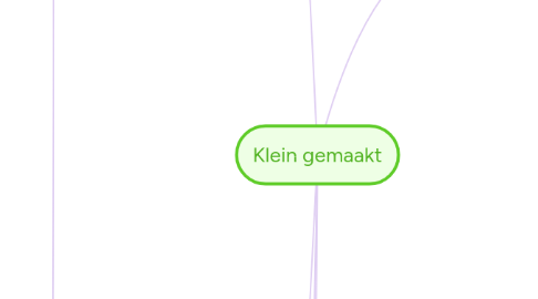 Mind Map: Klein gemaakt