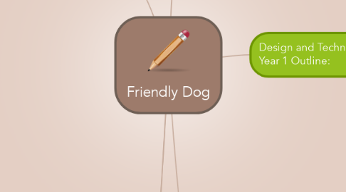 Mind Map: Friendly Dog
