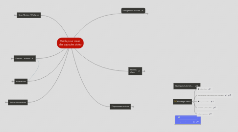 Mind Map: Outils pour créer  des capsules vidéo