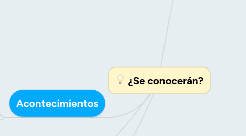 Mind Map: ¿Se conocerán?