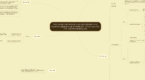 Mind Map: UMA ABORDAGEM BASEADO NOS INDICADORES PARA MEDIR A TECNOLOGIA DA INFORMAÇÃO : UM ESTUDO COM PROFISSIONAIS BRASILEROS