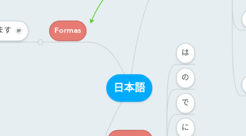 Mind Map: 日本語