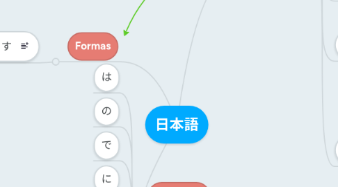 Mind Map: 日本語