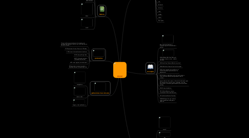 Mind Map: internet