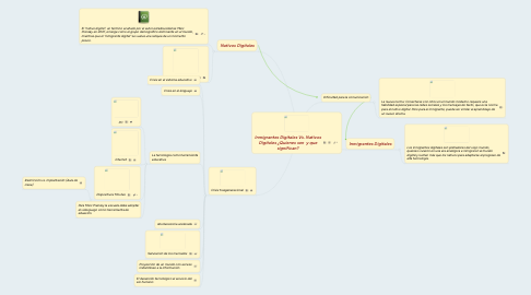 Mind Map: Inmigrantes Digitales Vs. Nativos Digitales ¿Quienes son y que significan?