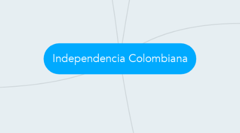 Mind Map: Independencia Colombiana