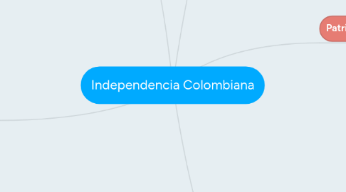 Mind Map: Independencia Colombiana