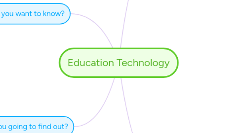 Mind Map: Education Technology