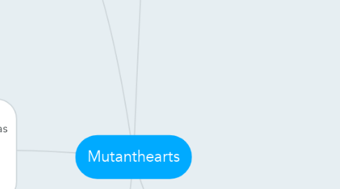 Mind Map: Mutanthearts