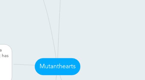 Mind Map: Mutanthearts