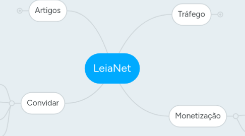 Mind Map: LeiaNet