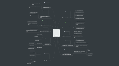 Mind Map: Delitos informáticos Grupo 233004_10