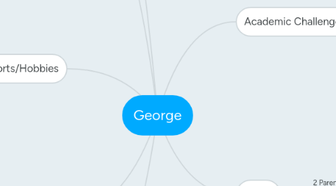 Mind Map: George