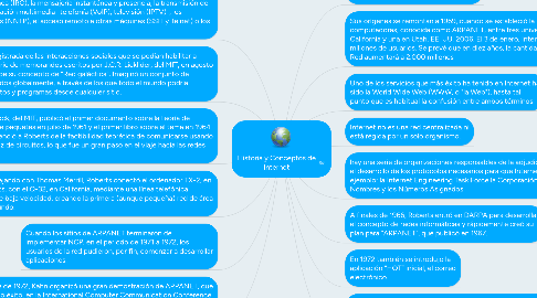 Mind Map: Historia y Conceptos de Internet