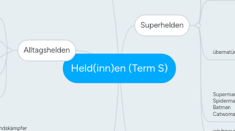 Mind Map: Held(inn)en (Term S)