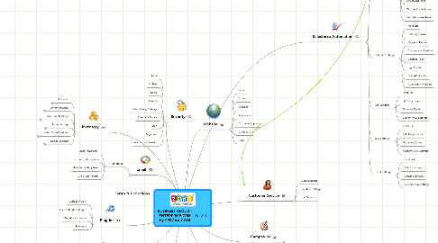 Mind Map: BUSINESS CLOUD - ENTERPRISE CRM by SERCAA.COM