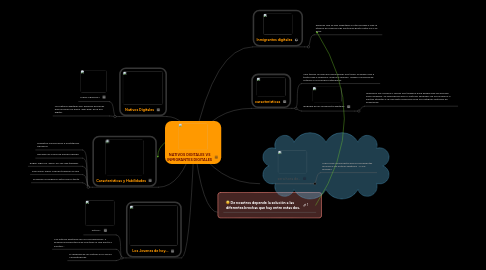 Mind Map: NATIVOS DIGITALES VS INMIGRANTES DIGITALES