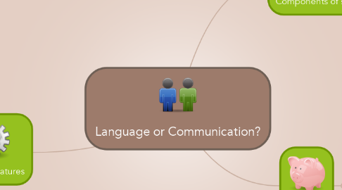 Mind Map: Language or Communication?