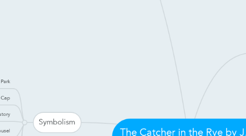 Mind Map: The Catcher in the Rye by J. D Salinger