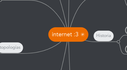 Mind Map: internet :3