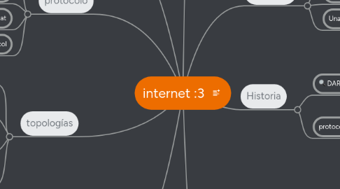 Mind Map: internet :3