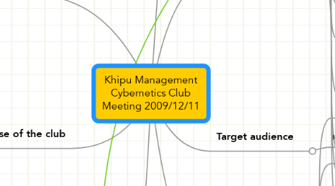 Mind Map: Khipu Management Cybernetics Club Meeting 2009/12/11