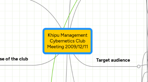 Mind Map: Khipu Management Cybernetics Club Meeting 2009/12/11